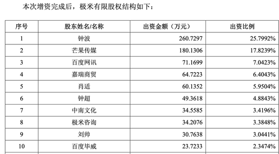 股票软件鑫东财配资 极米遇困，百度“撤退”