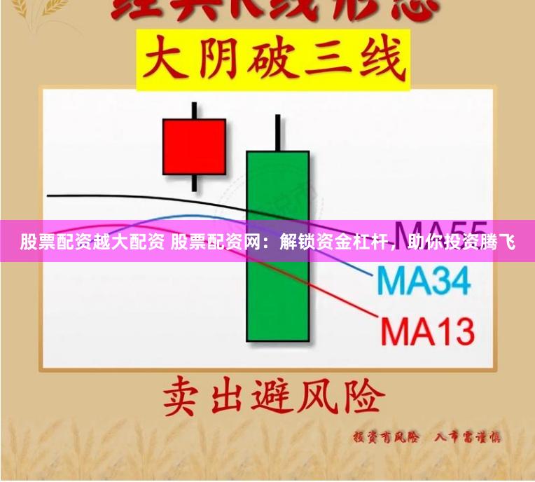 股票配资越大配资 股票配资网：解锁资金杠杆，助你投资腾飞