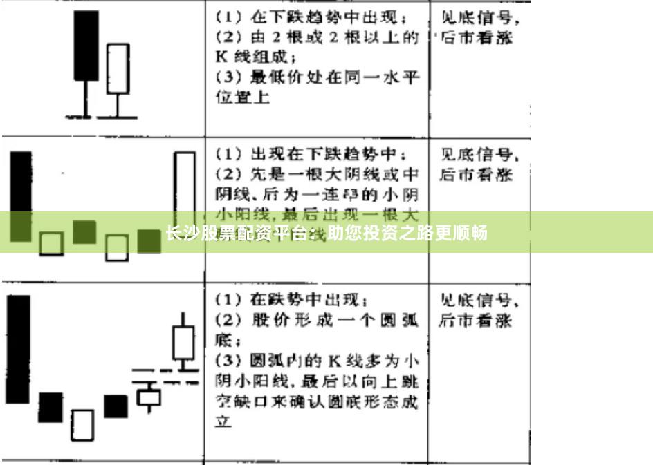 长沙股票配资平台：助您投资之路更顺畅