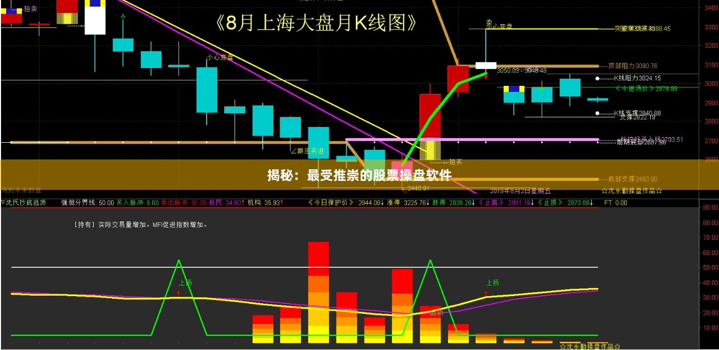 揭秘：最受推崇的股票操盘软件