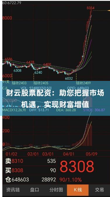 财云股票配资：助您把握市场机遇，实现财富增值