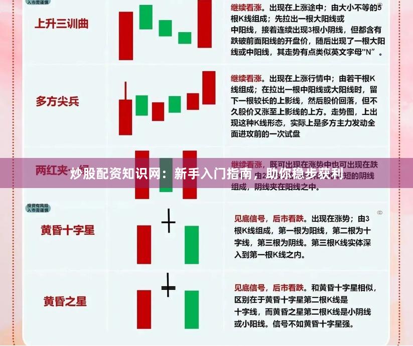 炒股配资知识网：新手入门指南，助你稳步获利