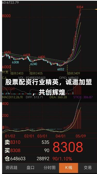 股票配资行业精英，诚邀加盟，共创辉煌