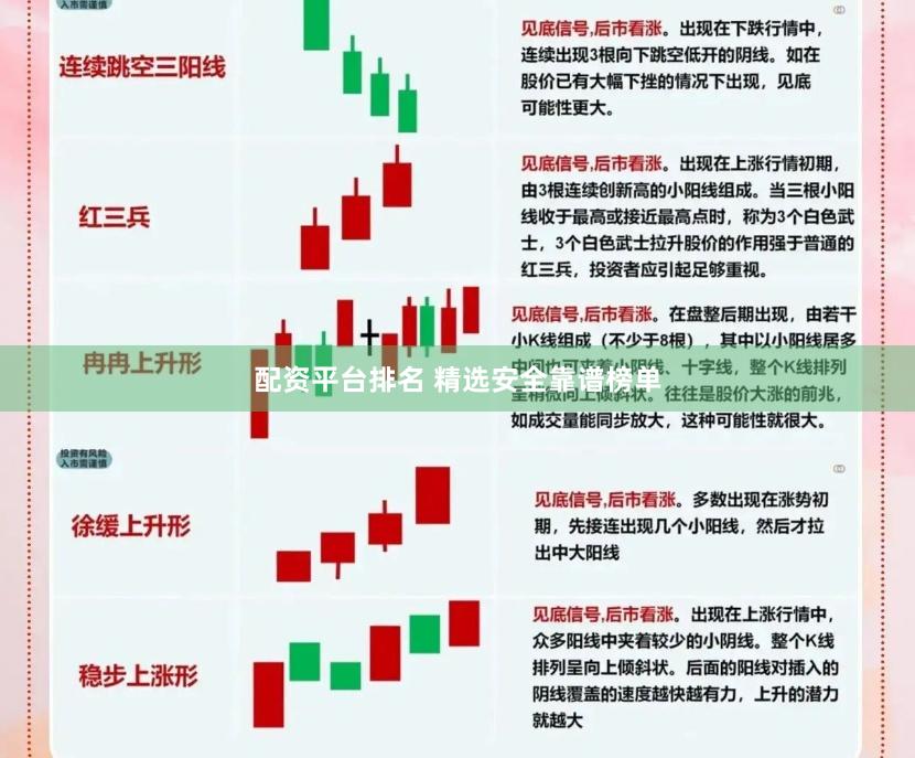 配资平台排名 精选安全靠谱榜单