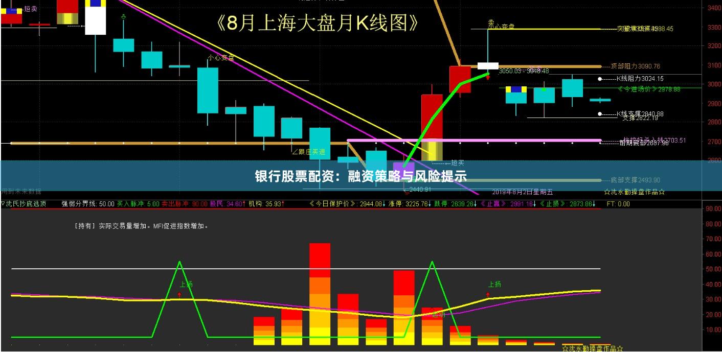 银行股票配资：融资策略与风险提示