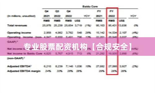 专业股票配资机构【合规安全】