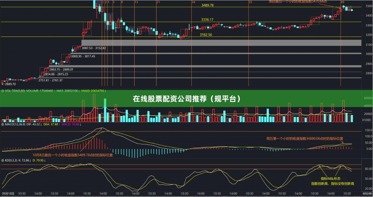 在线股票配资公司推荐（规平台）